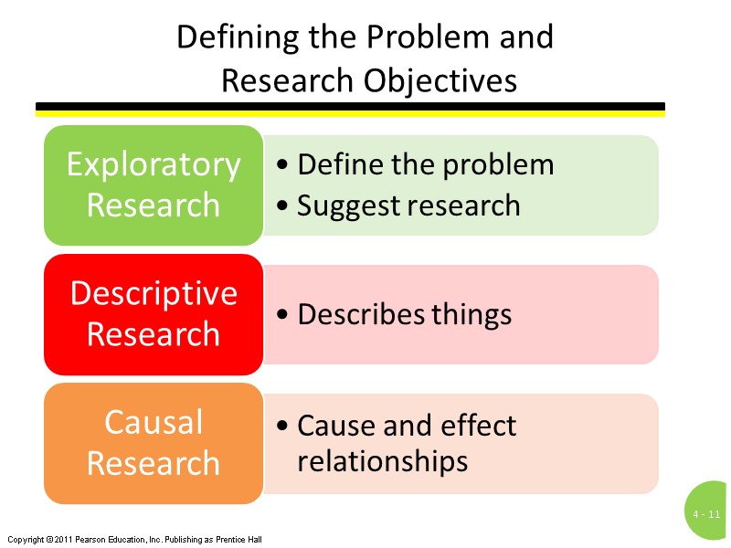 Defining the Problem and  Research Objectives